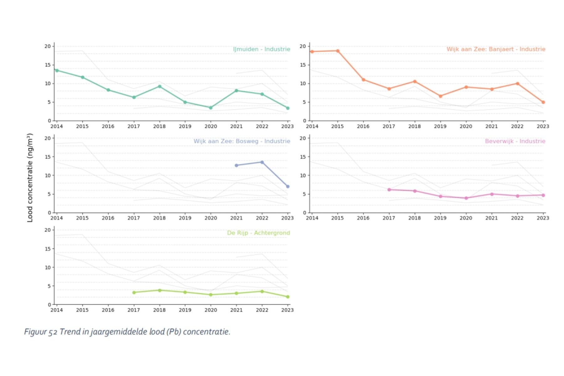 Lood in Jaarrapport Luchtkwaliteit 2023 GGD