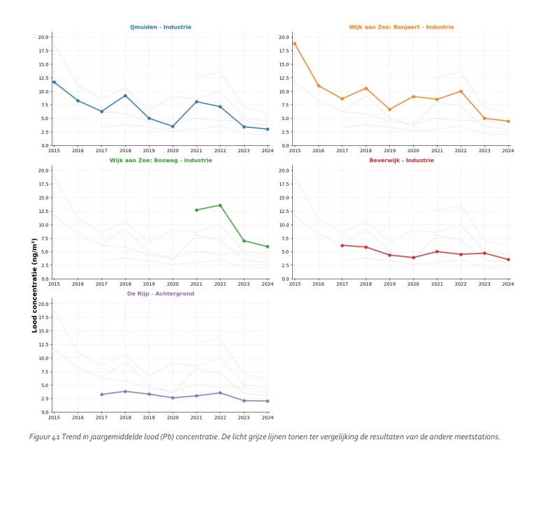 lood luchtkwaliteit 2024