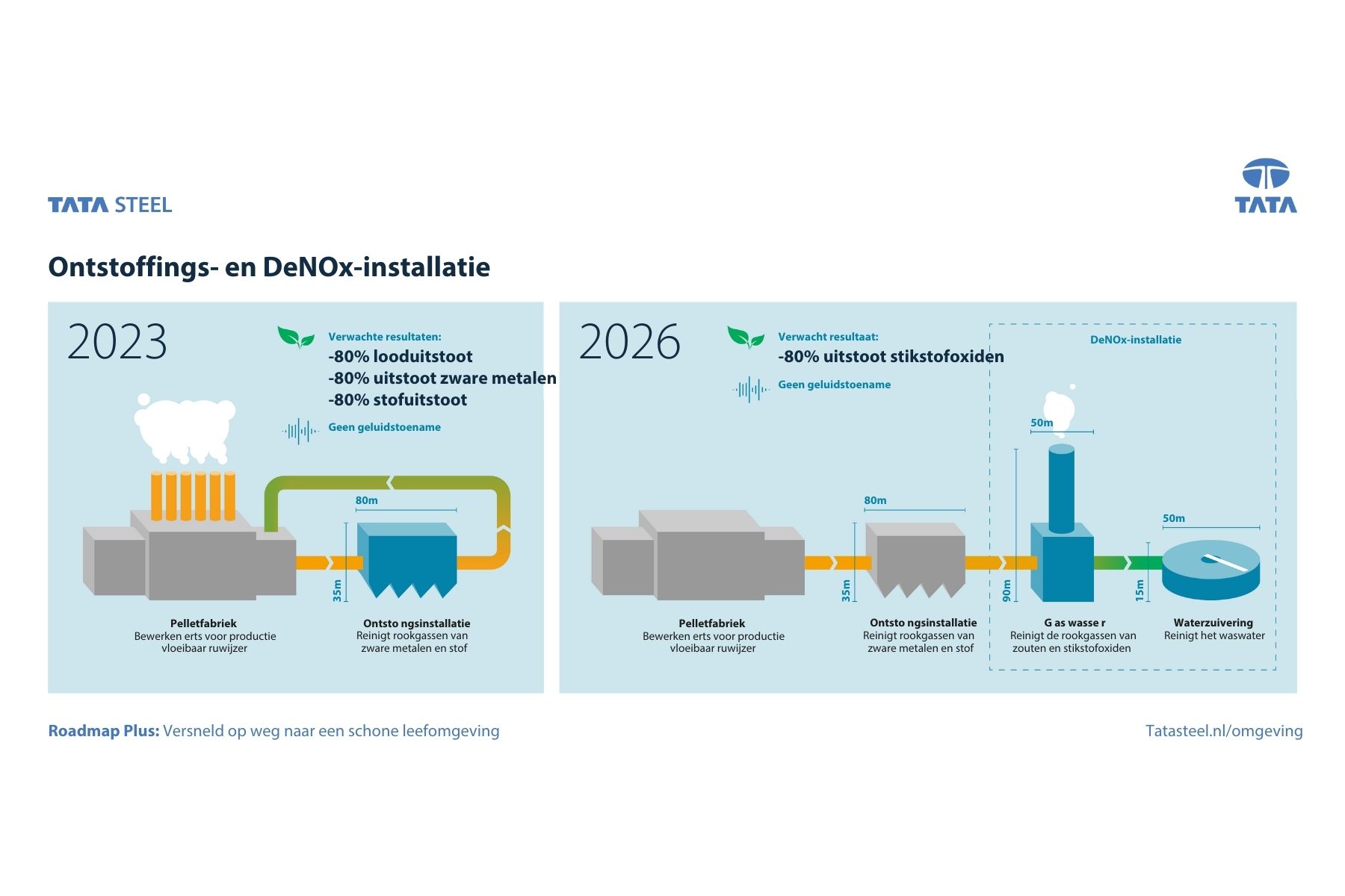 Ontstoffings- en DeNOx-installatie