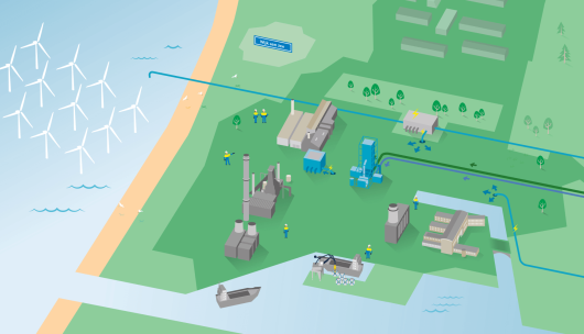 Proces Staal Maken: 2030