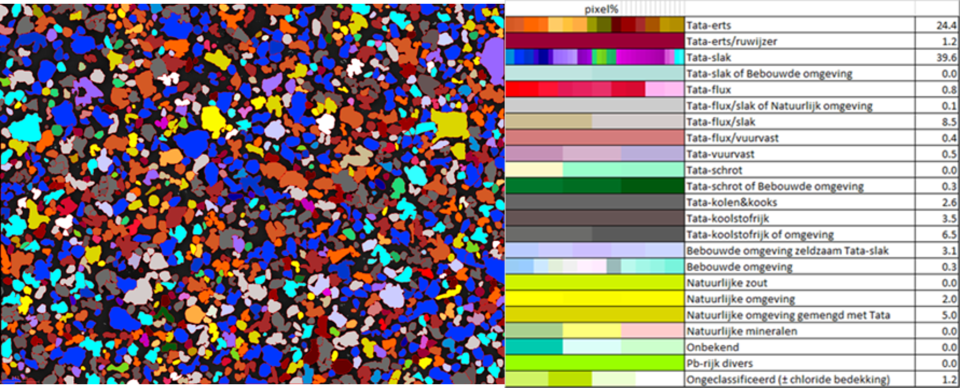 Stofanalyse Tata Steel