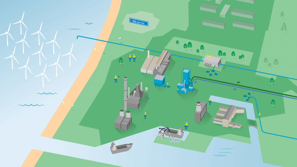 Proces Staal Maken: 2030