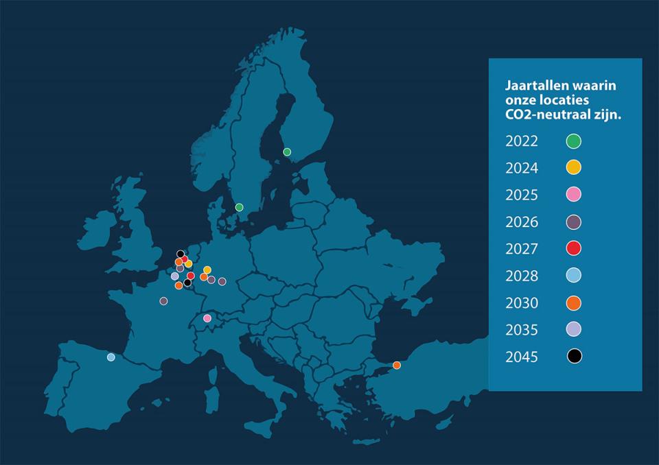 Jaartallen waarin locaties CO2 neutraal zijn