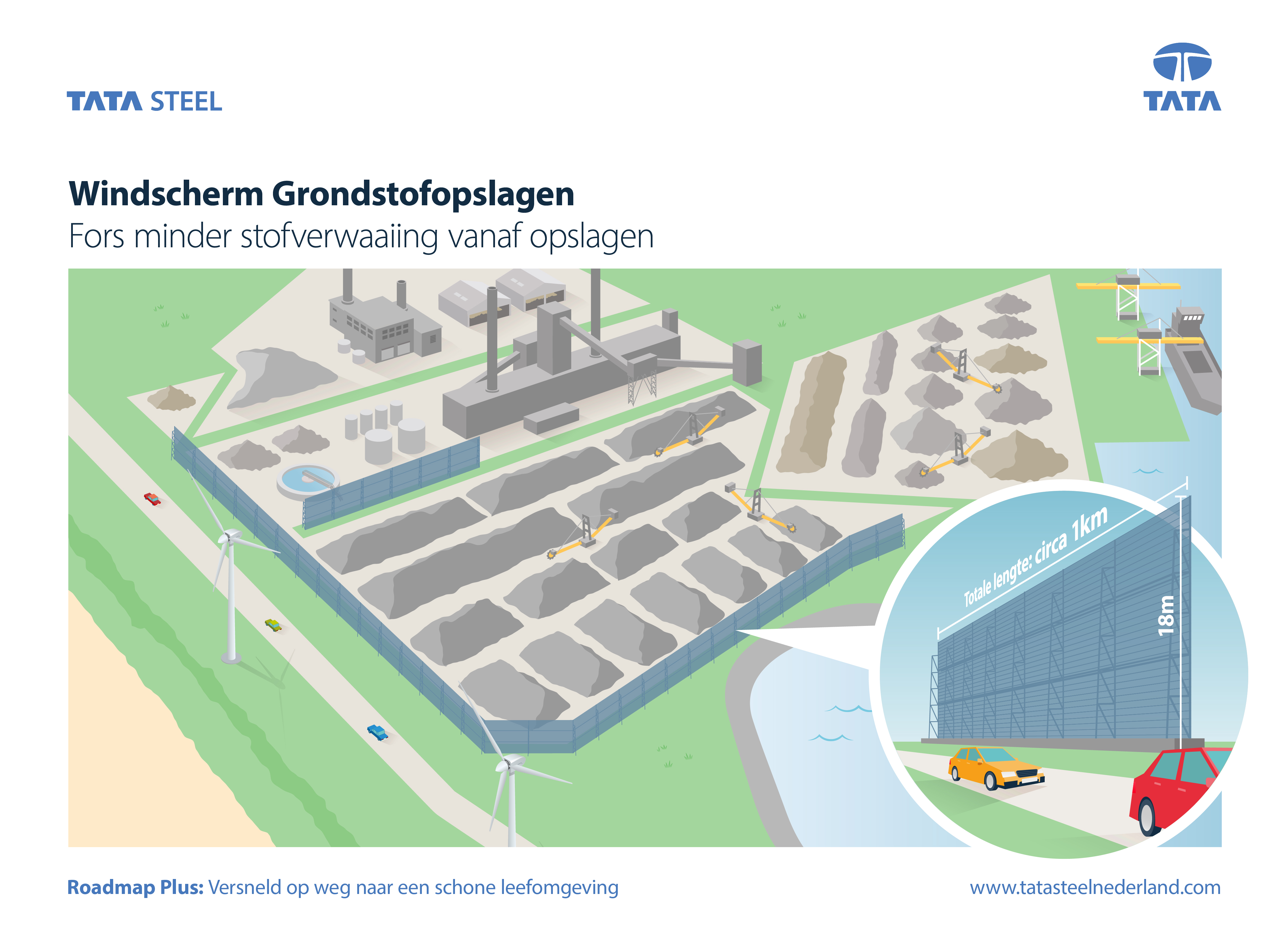 Windscherm infographic