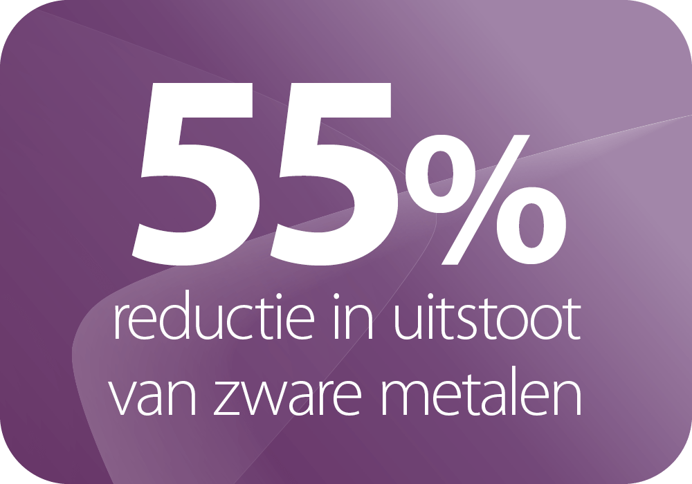 55% reductie zware metalen